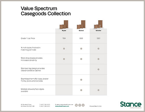 Casegoods Value Spectrum
